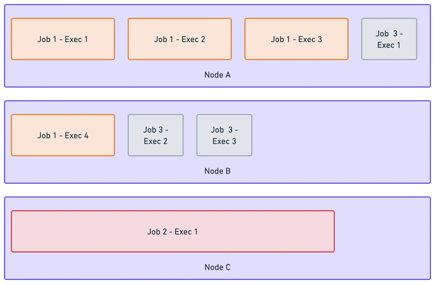 dynamic provisioning