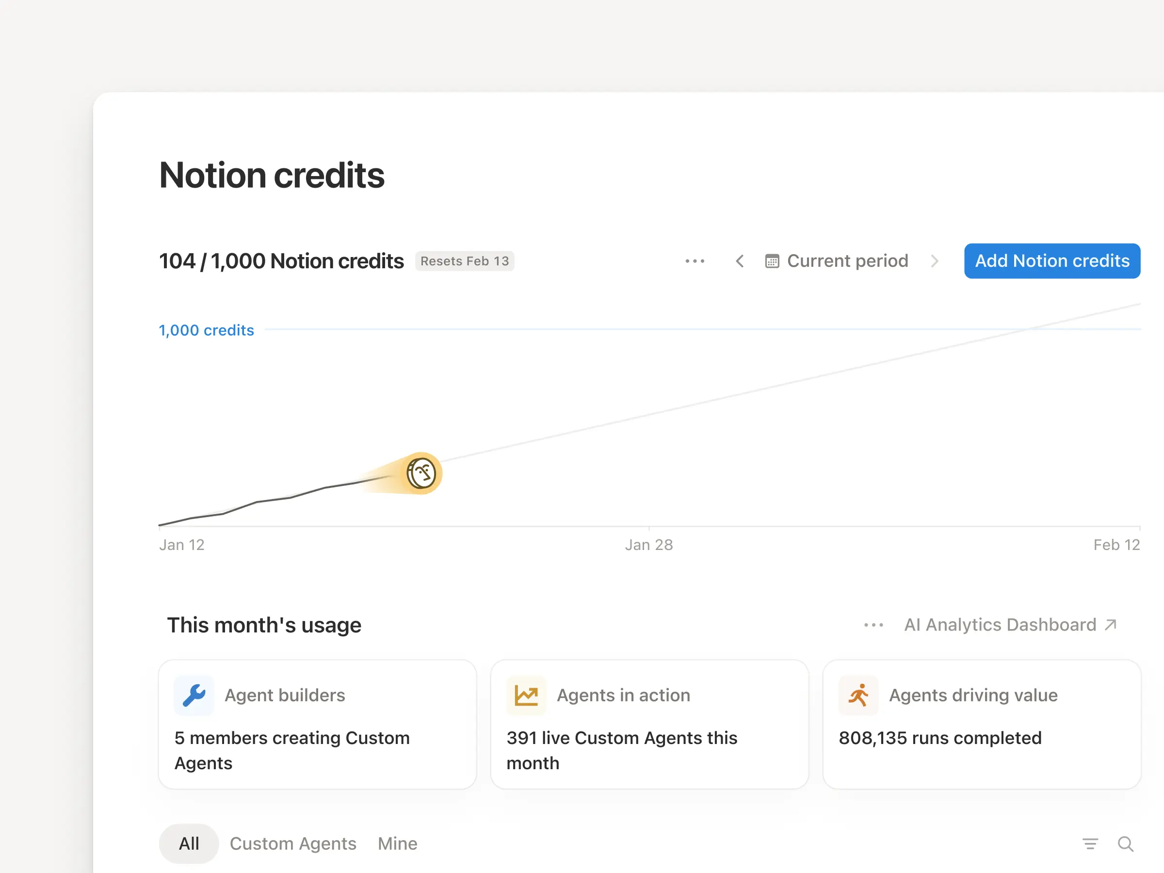 Go to your workspace settings and find your Notion credits dashboard under “Access & Billing.”