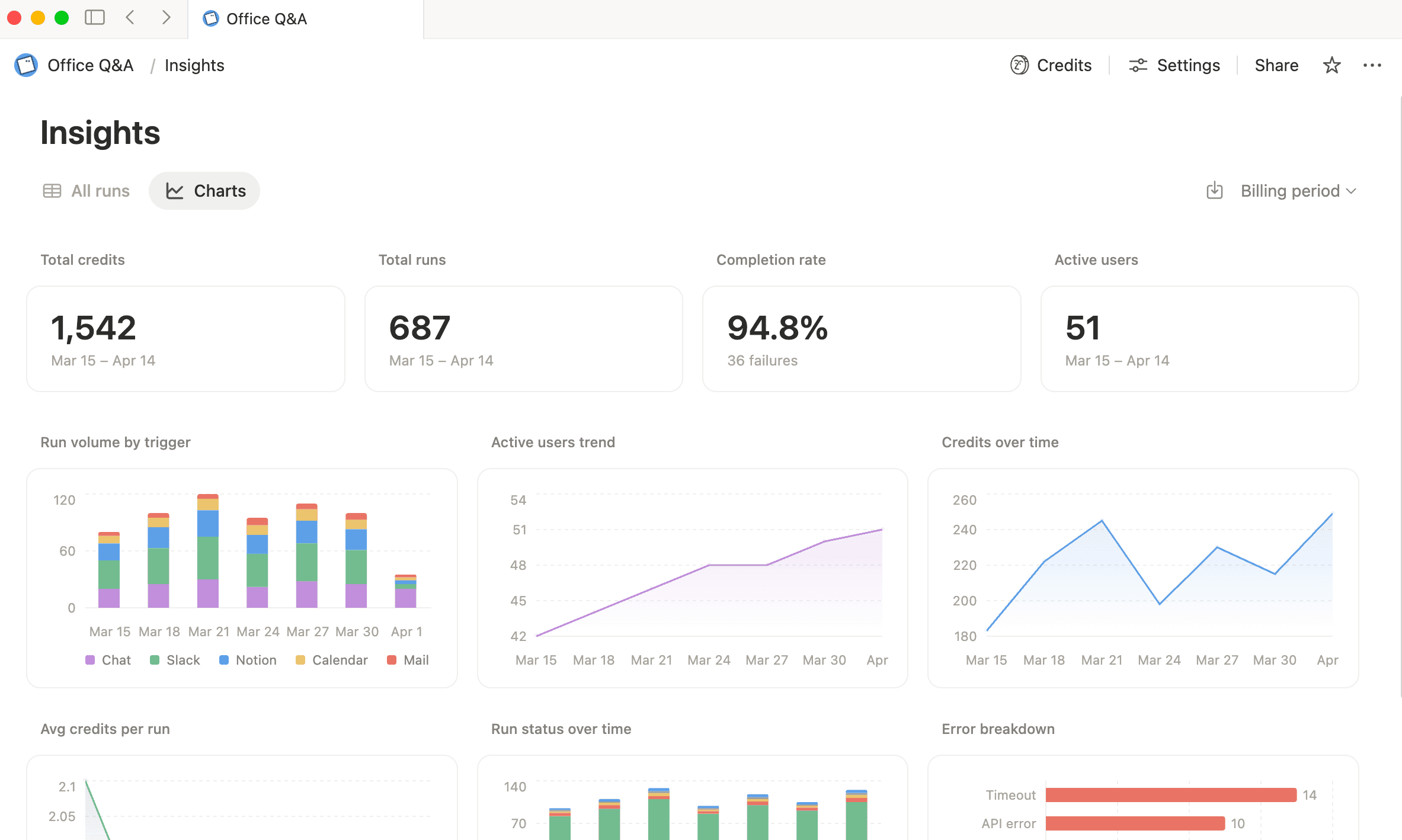 Use Charts to track an agent’s cost, performance, and adoption over time.