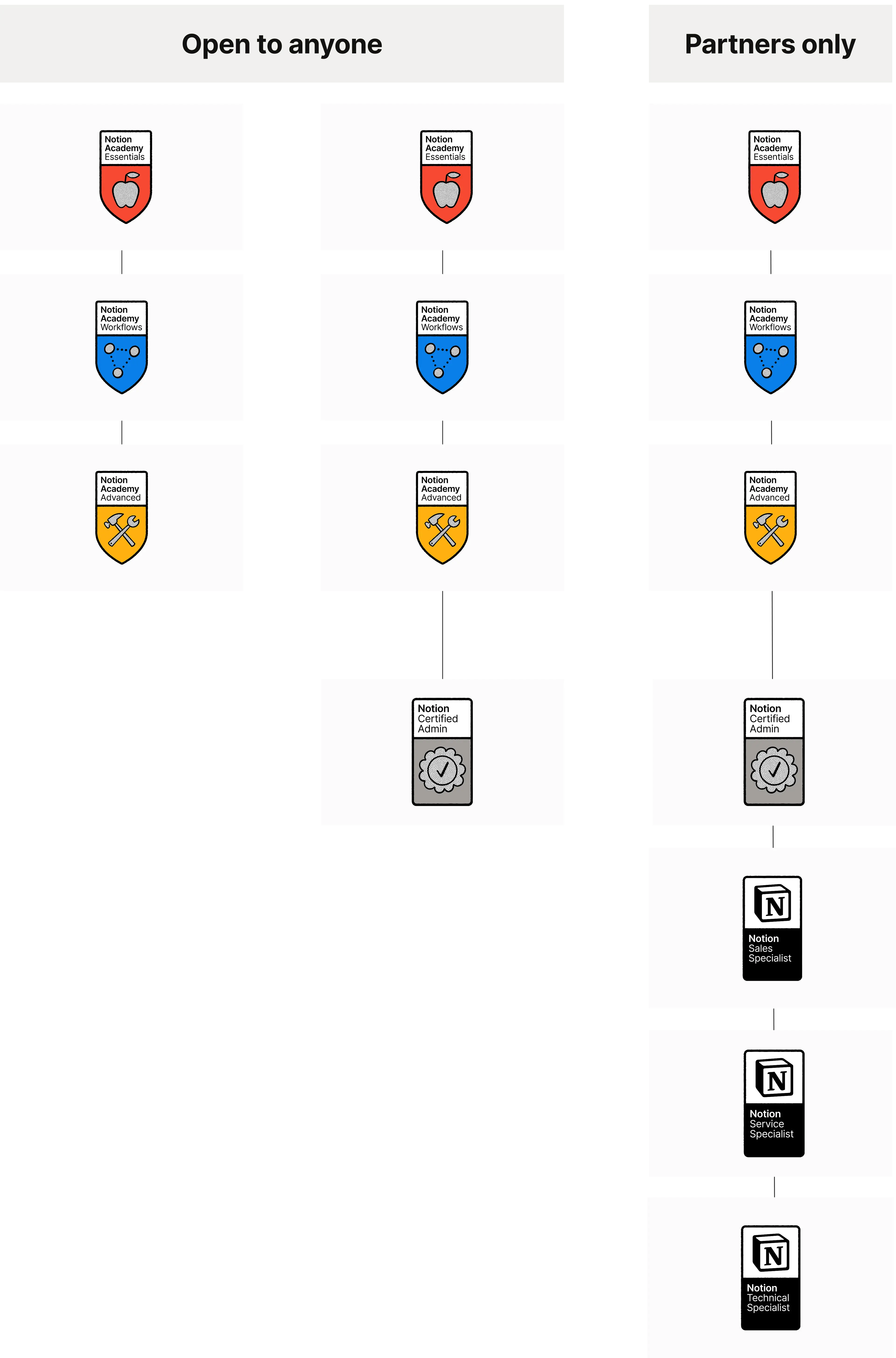 hc: märken och certifieringar