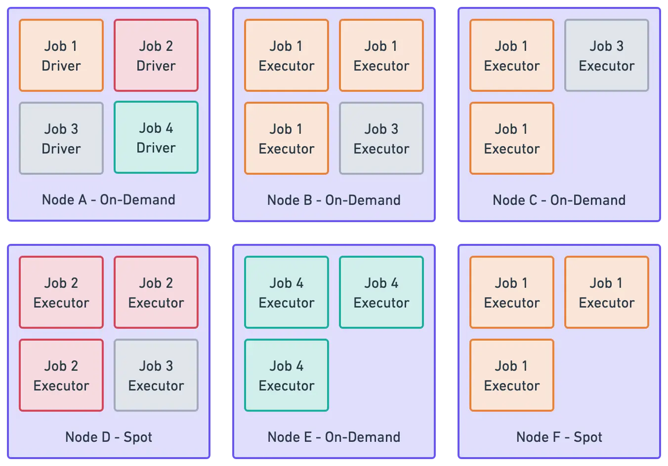 spot instances