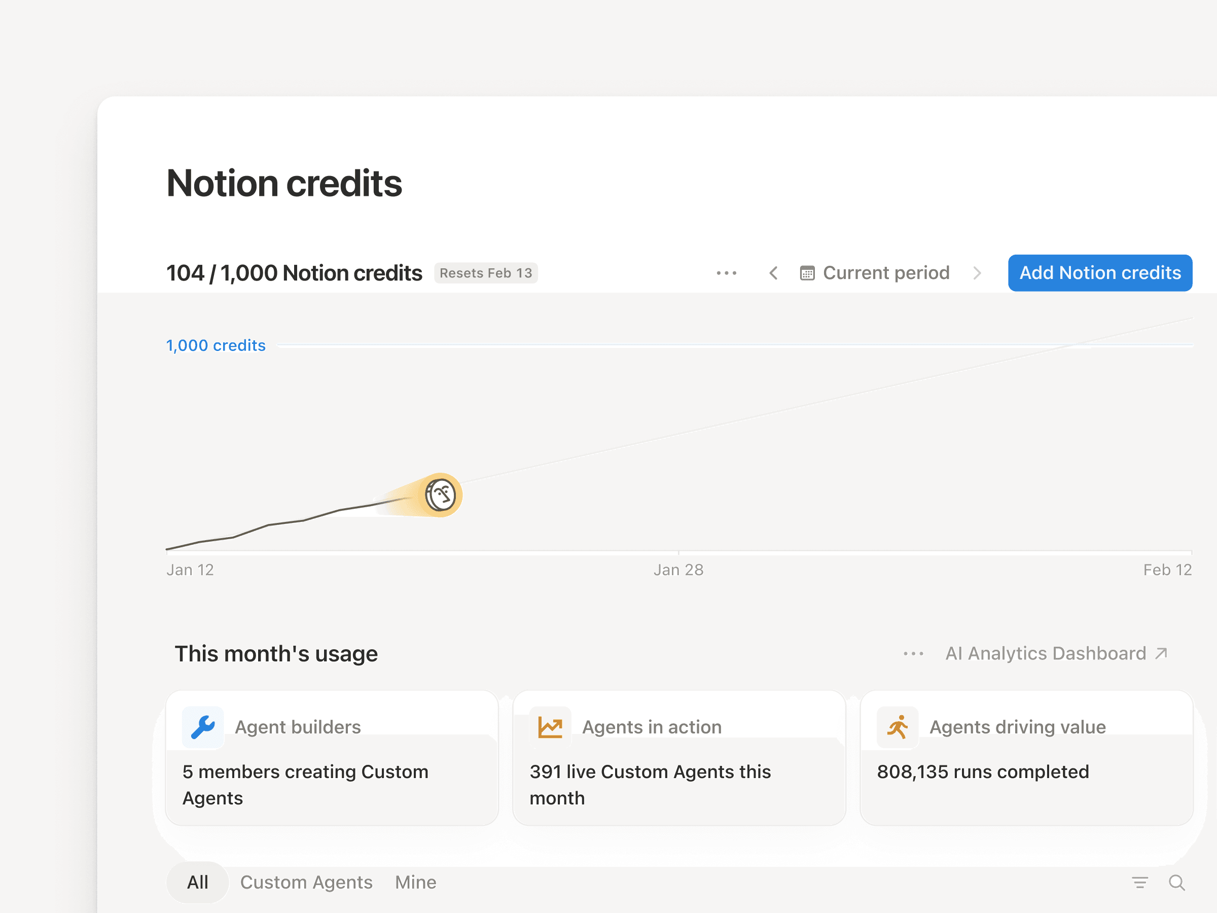 Track every agent and spend across your workspace