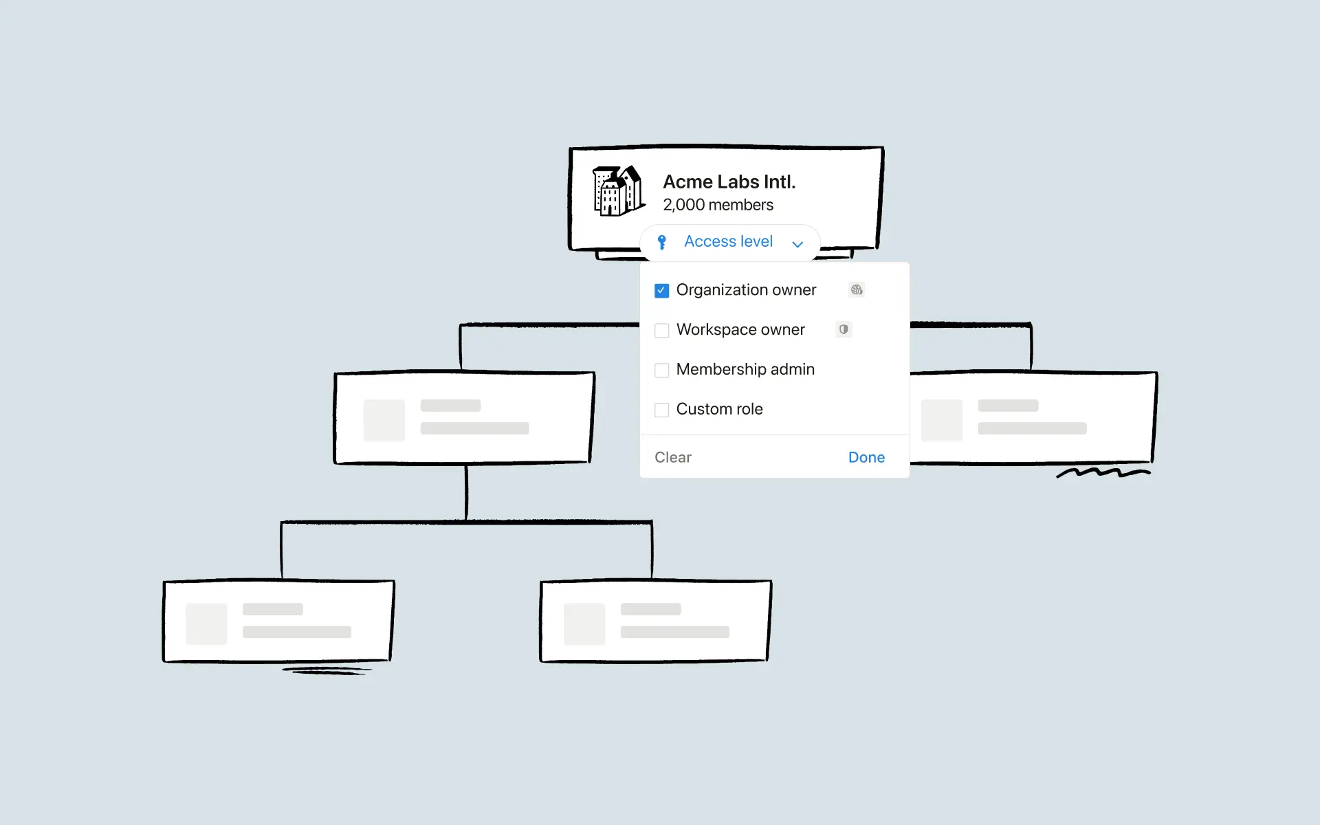 Les propriétaires d’organisation bénéficient d’une vue d’ensemble des paramètres et des autorisations de l’organisation à travers la structure hiérarchique.