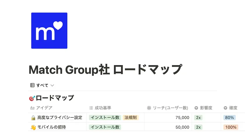 ABC株式会社Wiki