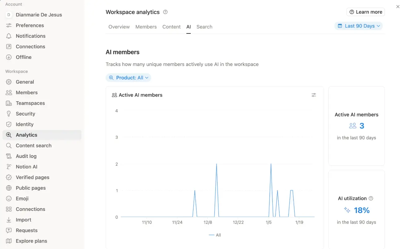 AI-analysedata