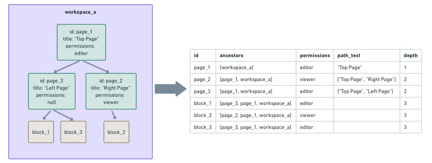 Data lake image 3